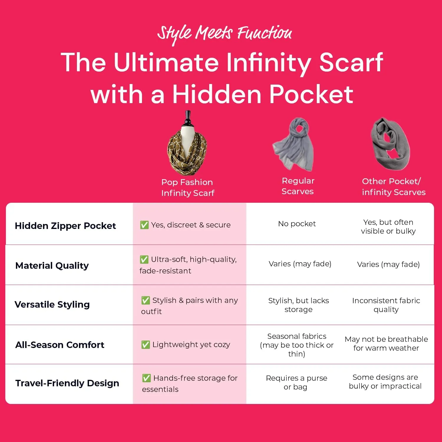 Quatrefoil Pattern Infinity Scarf for Women - Travel Scarf with Hidden Pocket - All Seasons
