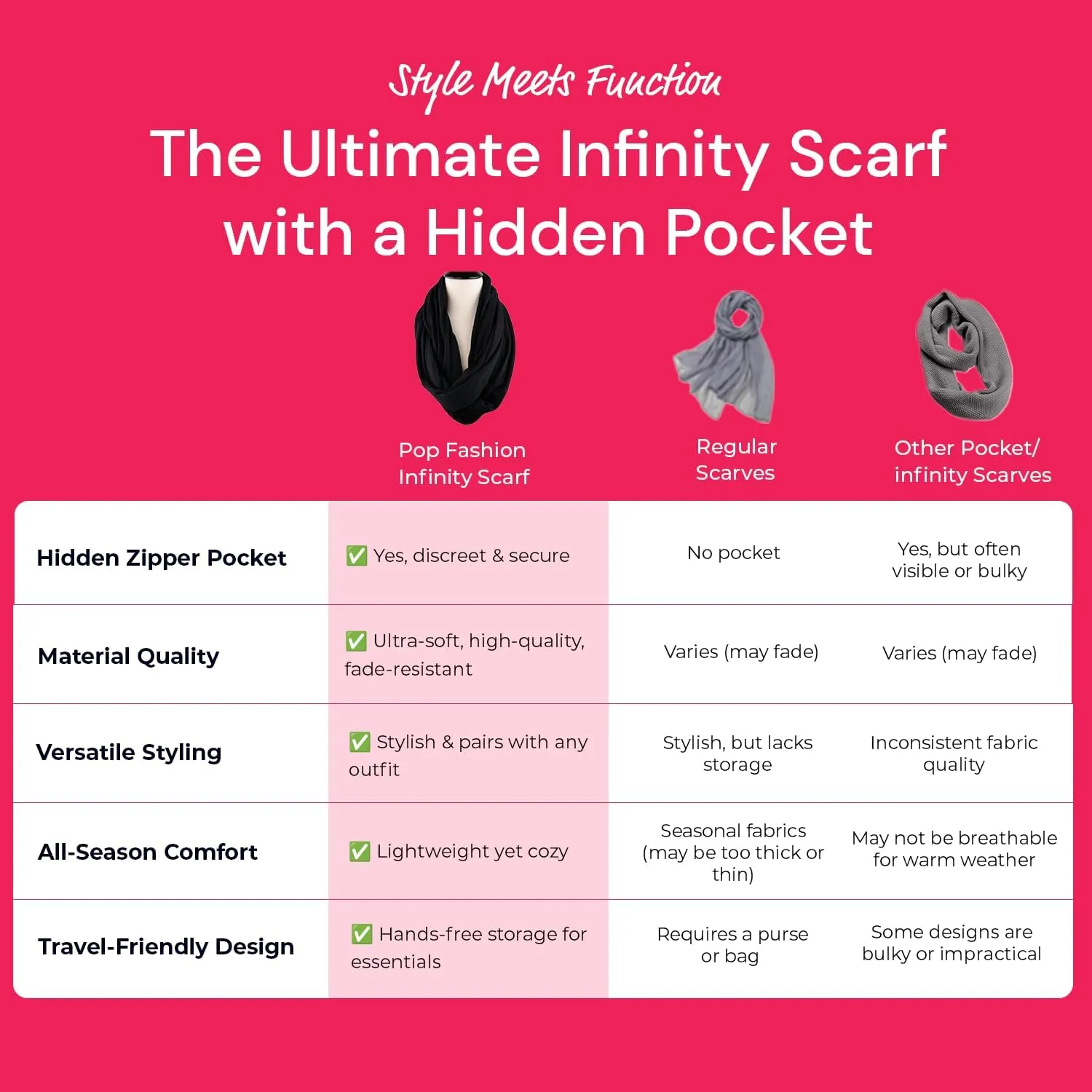 Quatrefoil Pattern Infinity Scarf for Women - Travel Scarf with Hidden Pocket - All Seasons