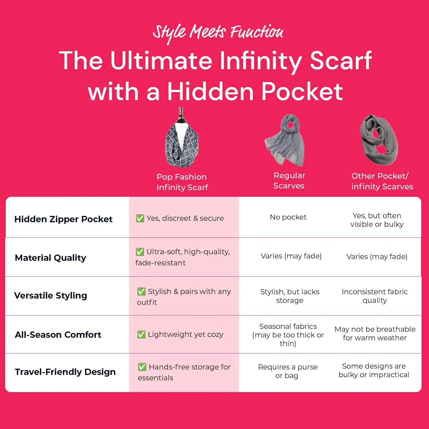 Quatrefoil Pattern Infinity Scarf for Women - Travel Scarf with Hidden Pocket - All Seasons